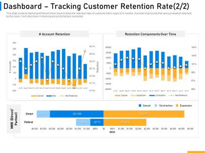 Dashboard tracking customer retention rate components ppt summary