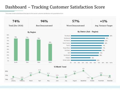 Dashboard tracking customer satisfaction score bank operations transformation ppt summary