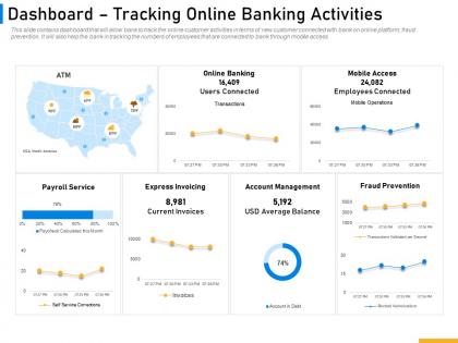 Dashboard tracking online banking activities implementing digital solutions in banking ppt formats