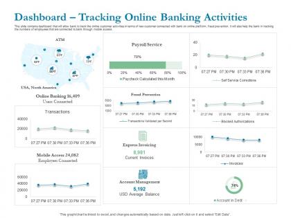 Dashboard tracking online banking activities ppt powerpoint presentation summary grid