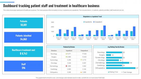 Dashboard Tracking Patient Staff And Treatment In Healthcare Business