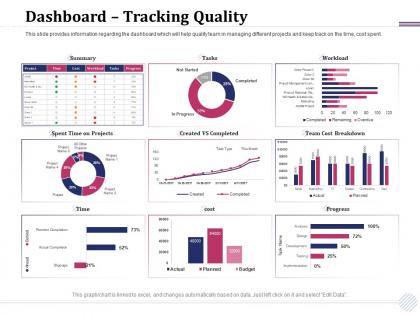 Dashboard tracking quality time m1918 ppt powerpoint presentation pictures graphics tutorials