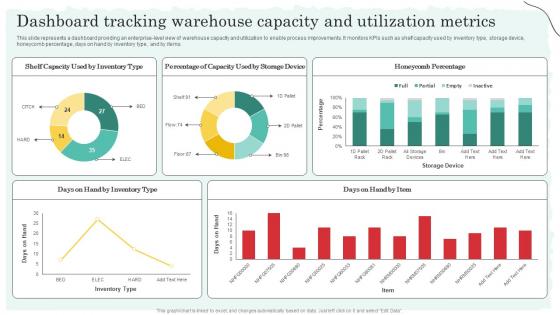 Dashboard Tracking Warehouse Optimization And Performance