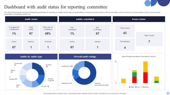Dashboard With Audit Status For Reporting Committee