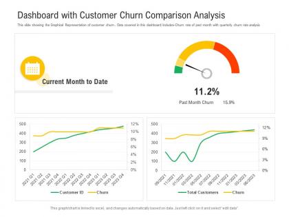 Dashboard snapshot with customer churn comparison analysis powerpoint template
