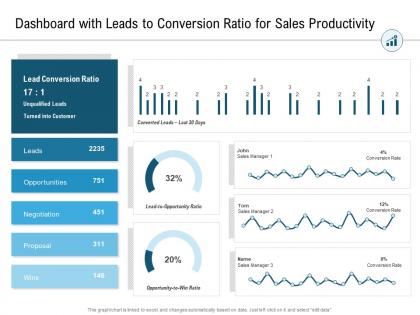 Dashboard with leads to conversion ratio for sales productivity
