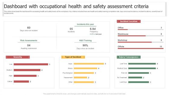 Dashboard With Occupational Health And Safety Assessment Criteria