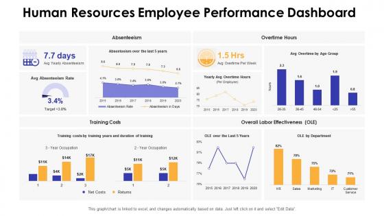 Dashboards by function human resources employee performance dashboard