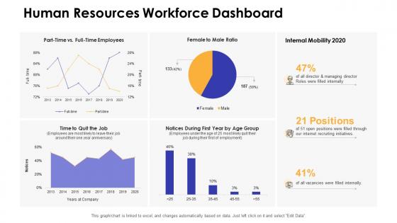 Dashboards by function human resources workforce dashboard