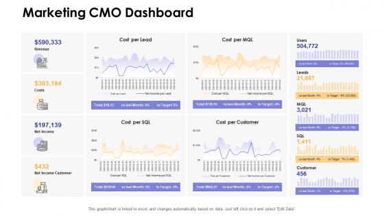 Dashboards snapshot by function marketing cmo dashboard
