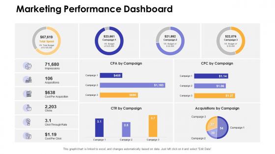 Dashboards Snapshot by function marketing performance dashboard