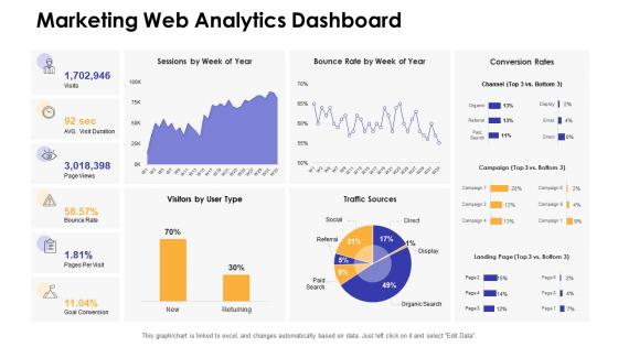 Dashboards Snapshot by function marketing web analytics dashboard