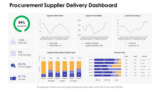 Dashboards Snapshot by function procurement supplier delivery dashboard