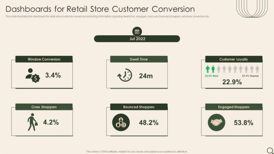 Dashboards For Retail Store Customer Conversion Analysis Of Retail Store Operations Efficiency
