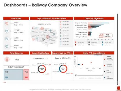 Dashboards railway company overview improve passenger kilometer