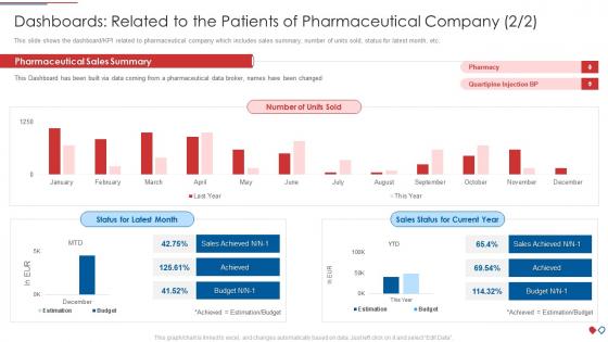 Dashboards related to the patients of pharmaceutical company environmental management