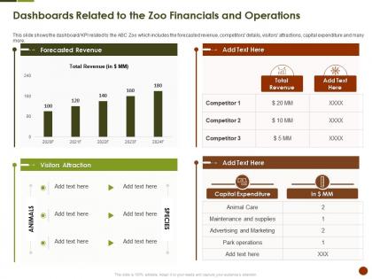 Dashboards related to the zoo financials and operations strategies overcome challenge of declining