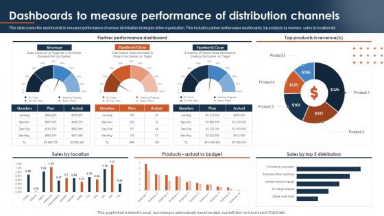 Dashboards To Measure Performance Multichannel Distribution System To Meet Customer Demand
