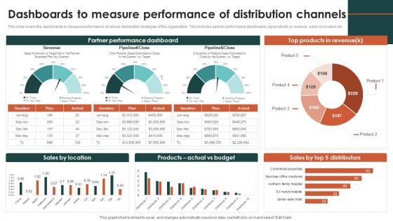 Dashboards To Measure Performance Of Distribution Channels Criteria For Selecting Distribution Channel