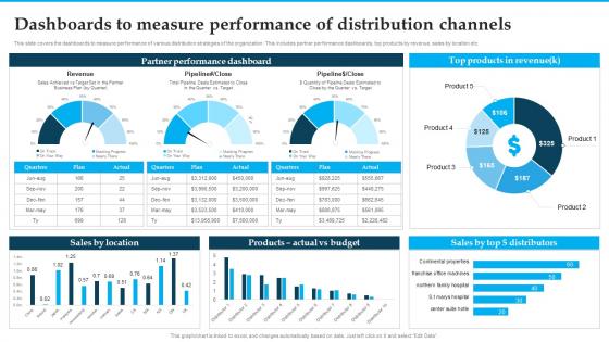 Dashboards To Measure Performance Of Distribution Distribution Strategies For Increasing Sales