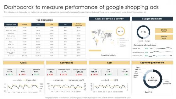 Dashboards To Measure Performance Of Google Shopping Ads E Commerce Marketing Strategies
