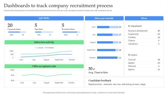 Dashboards To Track Company Recruitment Process How To Optimize Recruitment Process To Increase
