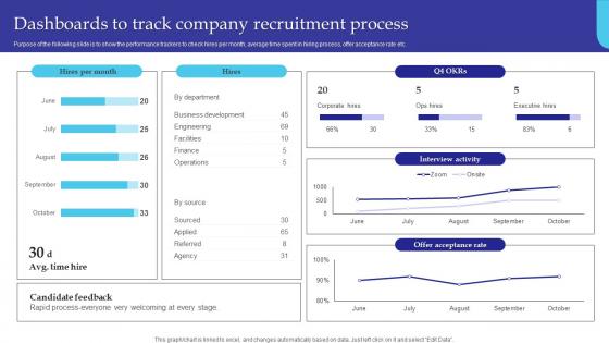 Dashboards To Track Company Recruitment Process Managing Diversity And Inclusion