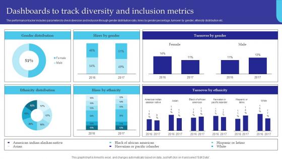 Dashboards To Track Diversity And Inclusion Metrics Managing Diversity And Inclusion