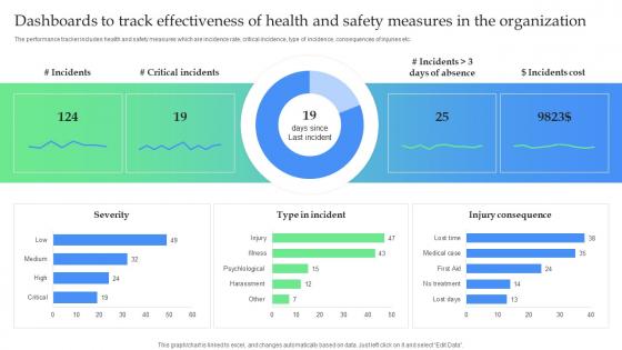 Dashboards To Track Effectiveness Of Health And Safety How To Optimize Recruitment Process To Increase