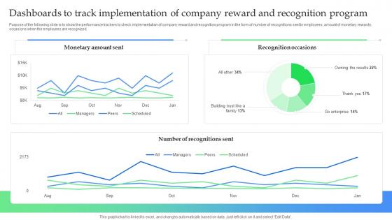 Dashboards To Track Implementation Of Company How To Optimize Recruitment Process To Increase