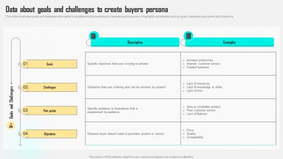 Data About Goals And Challenges To Create Buyers Improving Customer Satisfaction By Developing MKT SS V