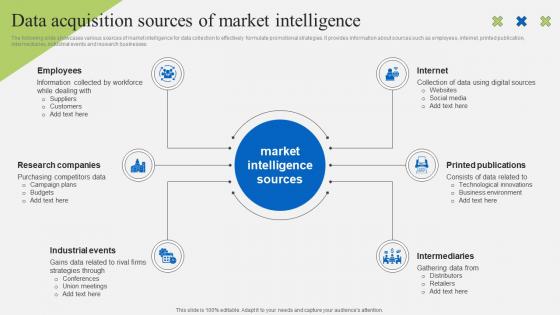 Data Acquisition Sources Of Market Intelligence Implementation Of Market Intelligence