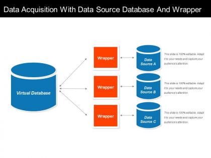 Data acquisition with data source database and wrapper