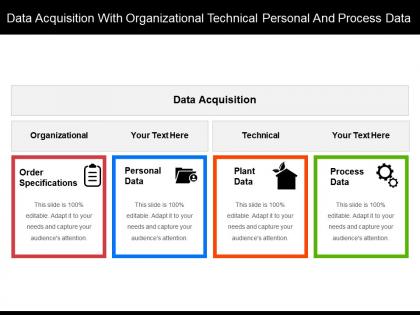 Data acquisition with organizational technical personal and process data