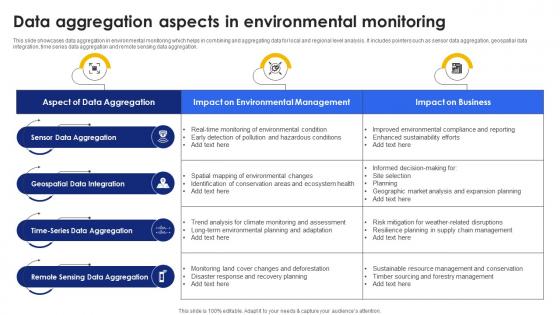 Data Aggregation Aspects In Environmental Monitoring