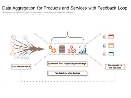 Data aggregation for products and services with feedback loop