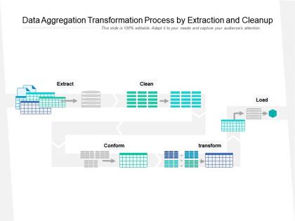 Data aggregation transformation process by extraction and cleanup