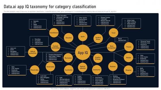 Data Ai App IQ Taxonomy For Category Classification Developing Marketplace Strategy AI SS V