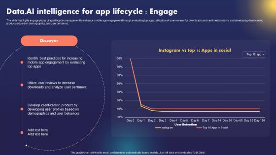 Data AI Artificial Data AI Intelligence For App Lifecycle Engage AI SS