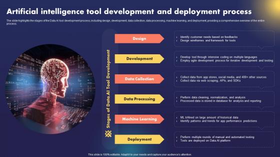 Data AI Artificial Intelligence Artificial Intelligence Tool Development And Deployment AI SS