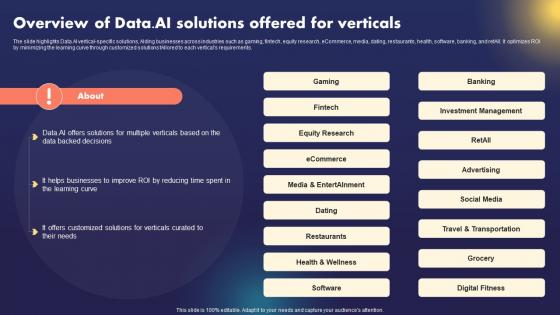 Data AI Artificial Intelligence Business Overview Of Data AI Solutions Offered For Verticals AI SS
