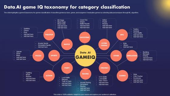 Data AI Artificial Intelligence Data AI Game IQ Taxonomy For Category Classification AI SS