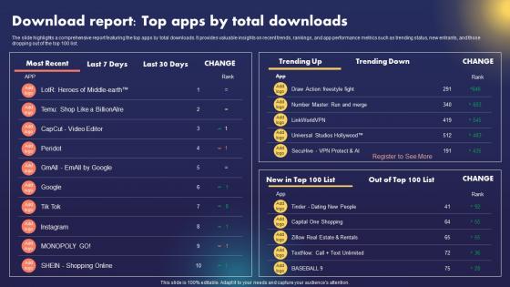 Data AI Artificial Intelligence Download Report Top Apps By Total Downloads AI SS