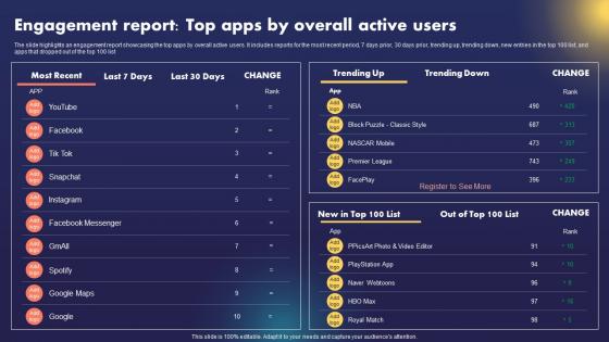 Data AI Artificial Intelligence Engagement Report Top Apps By Overall Active Users AI SS