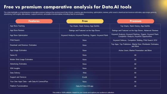 Data AI Artificial Intelligence Free Vs Premium Comparative Analysis For Data AI Tools AI SS