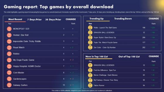 Data AI Artificial Intelligence Gaming Report Top Games By Overall Download AI SS