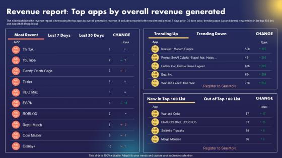 Data AI Artificial Intelligence Revenue Report Top Apps By Overall Revenue Generated AI SS