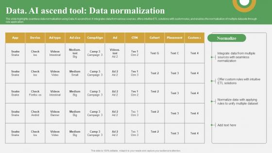 Data AI Ascend Tool Data Normalization Data Analytics And Market Intelligence AI SS V