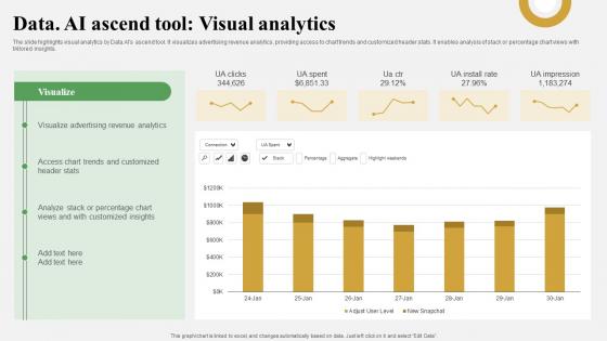 Data AI Ascend Tool Visual Analytics Data Analytics And Market Intelligence AI SS V