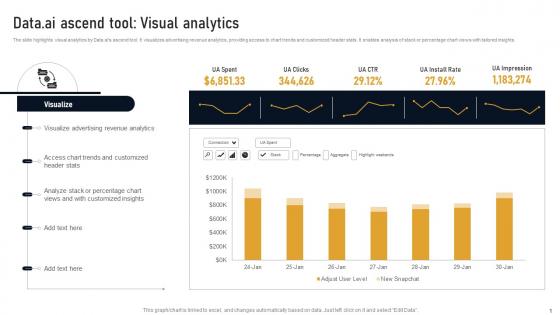 Data Ai Ascend Tool Visual Analytics Developing Marketplace Strategy AI SS V
